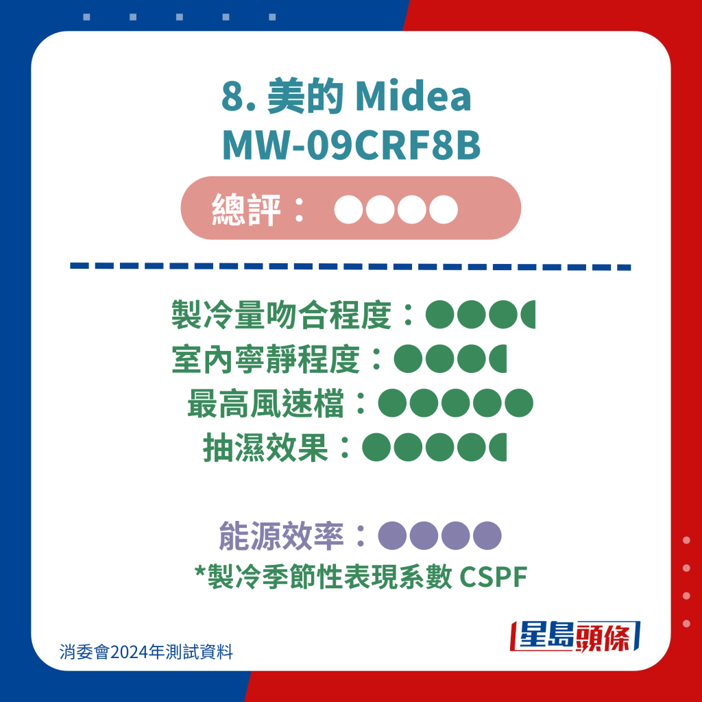 8. 美的 Midea  MW-09CRF8B
