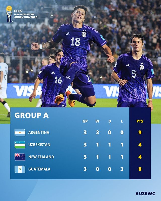 阿根廷 U20 和烏茲別克 U20 從 A 組晉級。FIFA