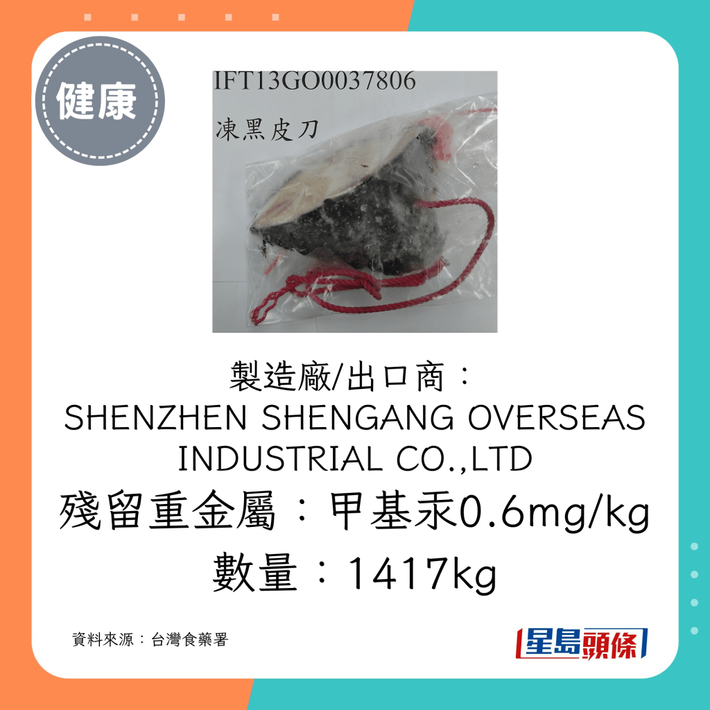 制造厂/出口商： SHENZHEN SHENGANG OVERSEAS INDUSTRIAL CO.,LTD；残留重金属：甲基汞0.6mg/kg