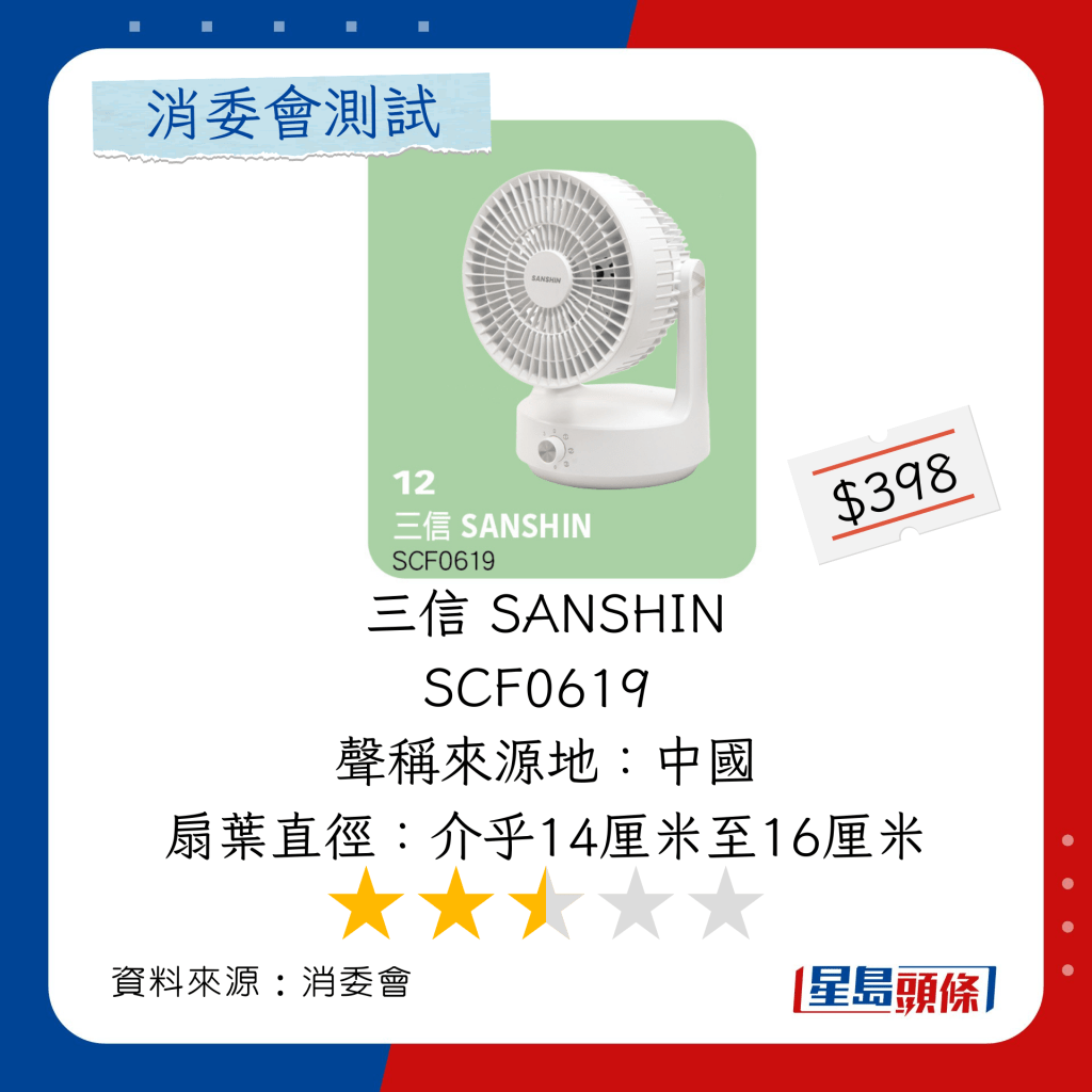 消委会循环扇测试｜2.5星循环扇：三信 SANSHINSCF0619 