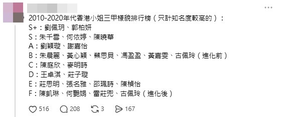 有網民於Threads中列出港姐顏值排名。