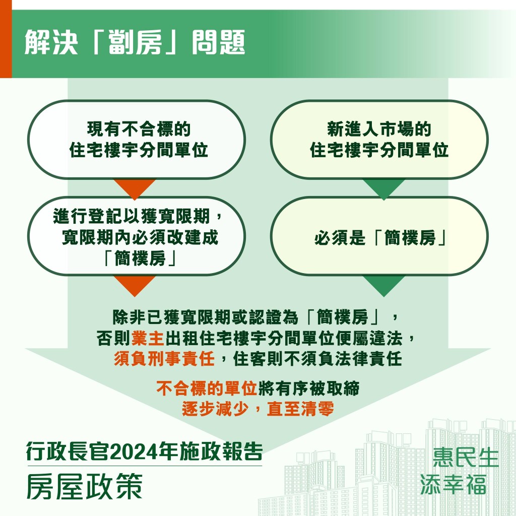 逐步及有序將不合標準單位清零。