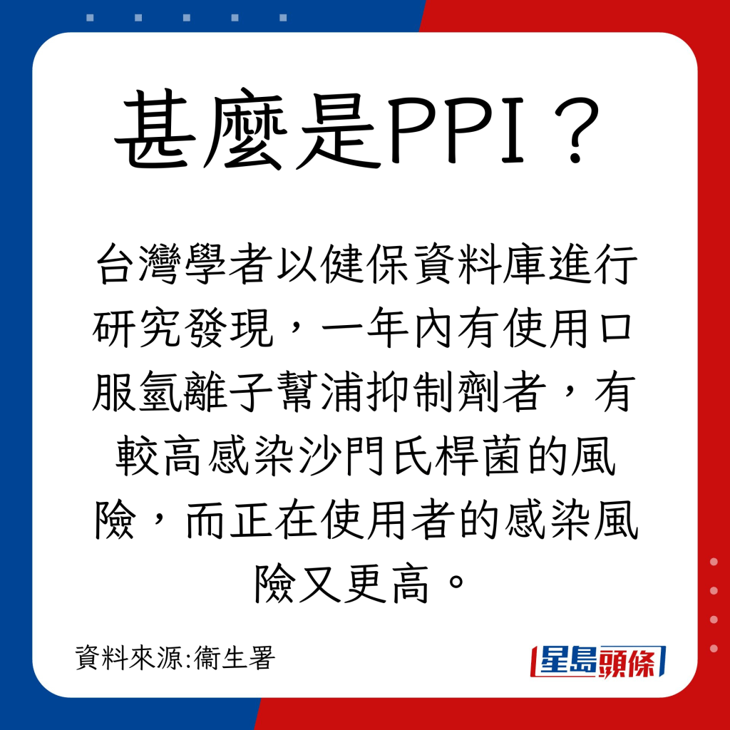 甚么是氢离子帮浦抑制剂类药品(proton pump inhibitors, (PPIs)？