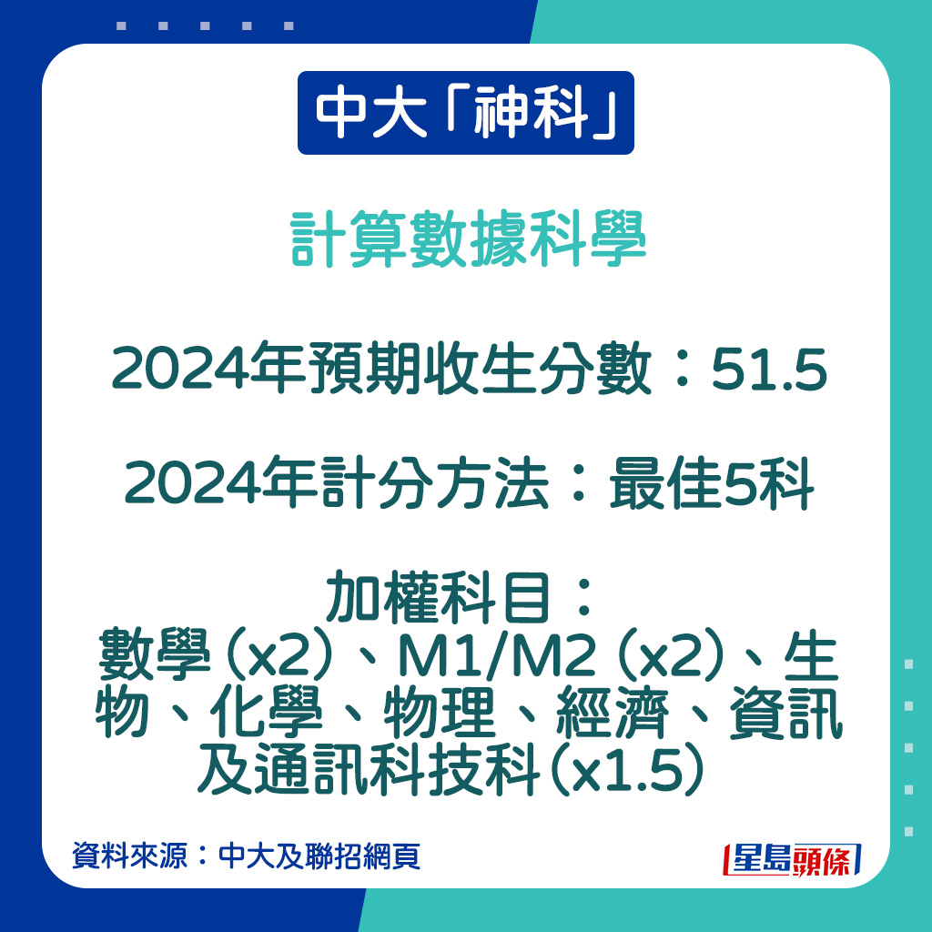 計算數據科學的2024年計分方法。