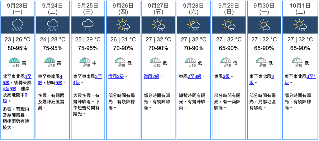 九天天氣預報