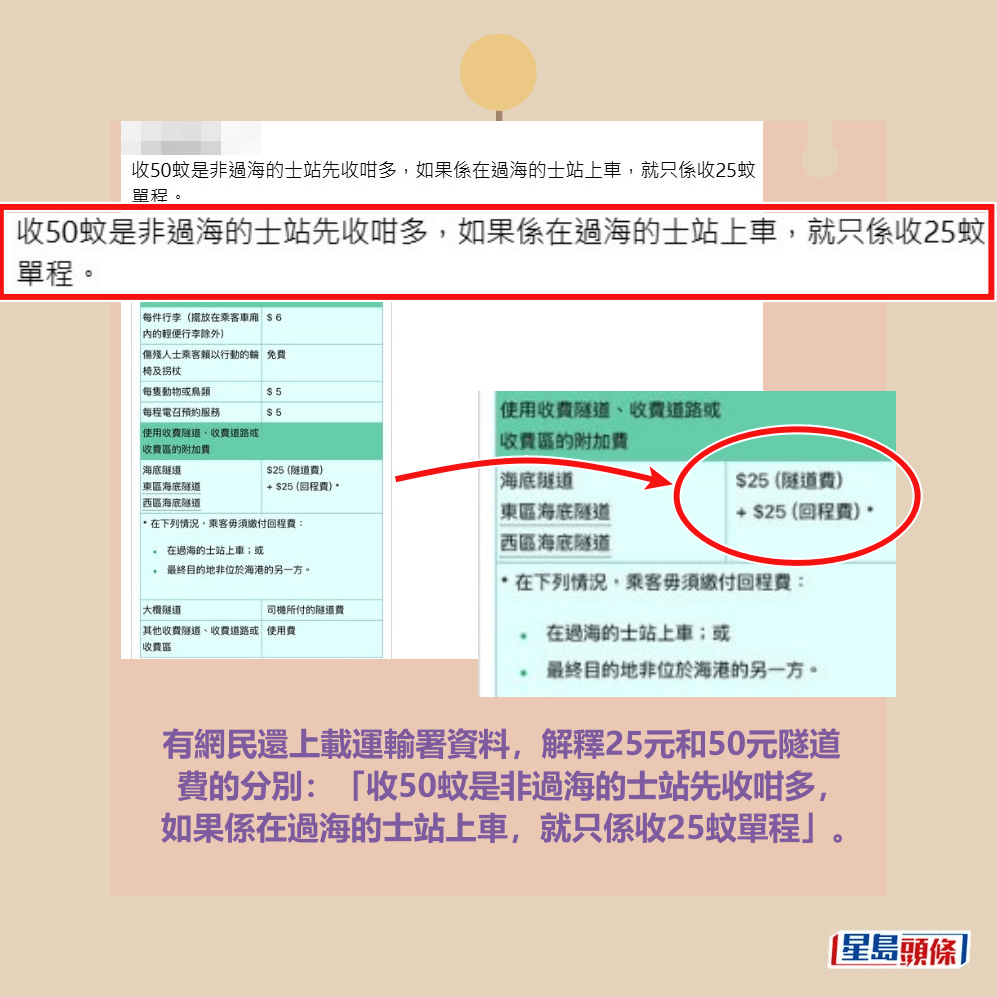 有網民還上載運輸署資料,解釋25元和50元隧道 費的分別:「收50蚊是非過海的士站先收咁多, 如果係在過海的士站上車,就只係收25蚊單程」。Threads截圖 有網民還上載運輸署資料,解釋25元和50元隧道 費的分別:「收50蚊是非過海的士站先收咁多, 如果係在過海的士站上車,就只係收25蚊單程」。Threads截圖