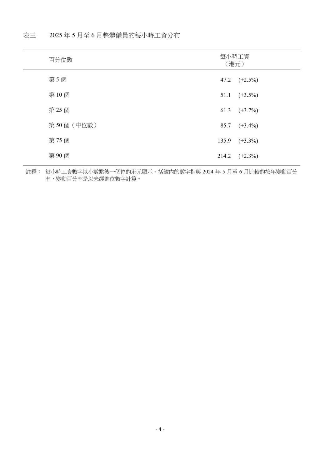 政府新聞處圖片。