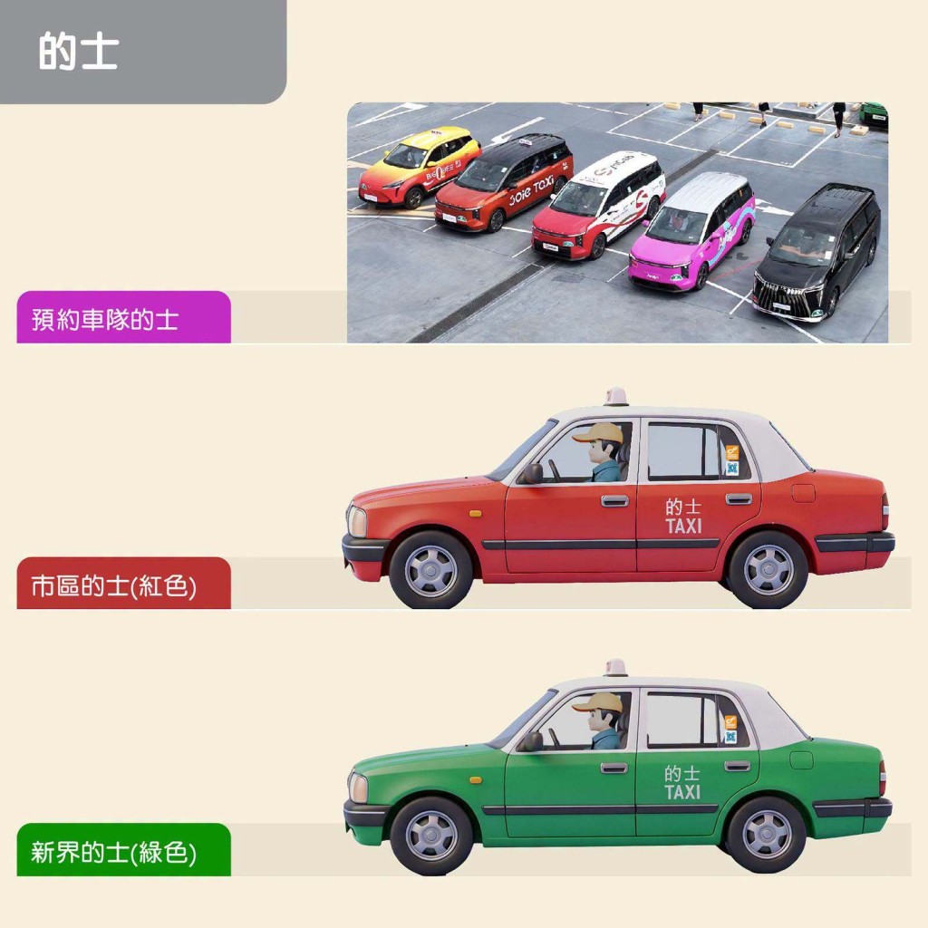 市區紅的及新界綠的均可直達口岸,亦可預約車隊的士。運輸署FB 市區紅的及新界綠的均可直達口岸,亦可預約車隊的士。運輸署FB