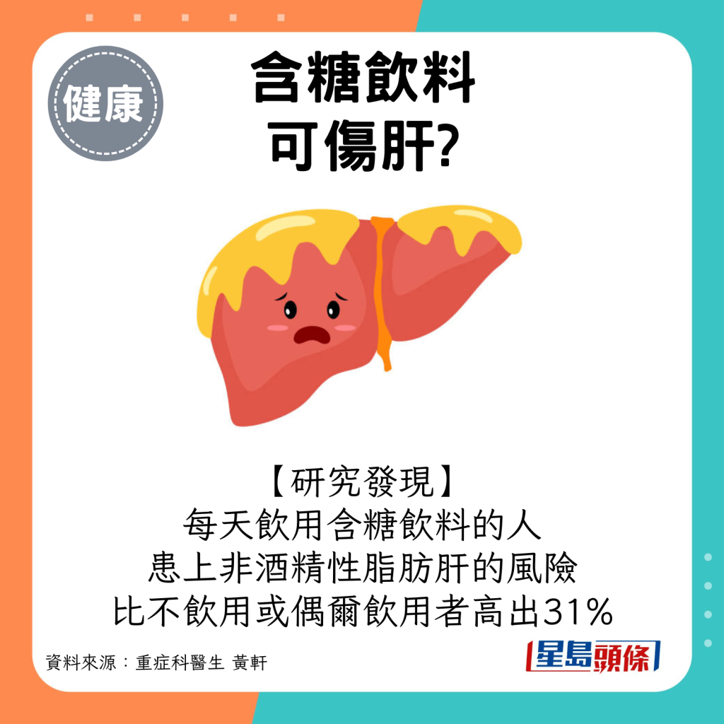 每天饮用含糖饮料的人患上非酒精性脂肪肝的风险，比不饮用或偶尔饮用者高出31%。