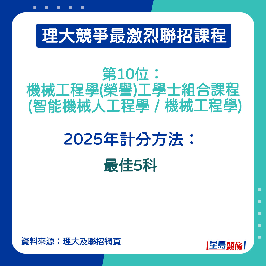 機械工程學(榮譽)工學士組合課程 (智能機械人工程學 / 機械工程學)的2025年計分方法。