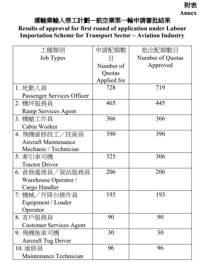 輸入勞工計劃航空業，涵蓋10個工種。文件截圖