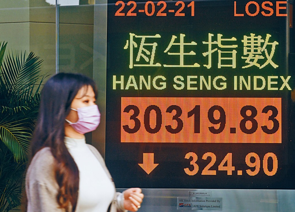 恒指裂口高开426点全日高至31071后，即掉头蒸发所有升幅，收挫324点造30319。