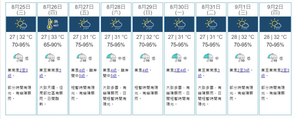 天文台網頁截圖