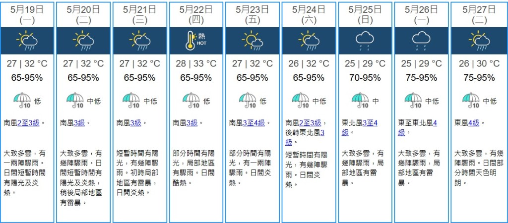 天文台九天天氣預報。 天文台九天天氣預報。