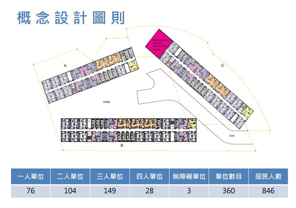 單位間格料想圖。區議會文件圖片