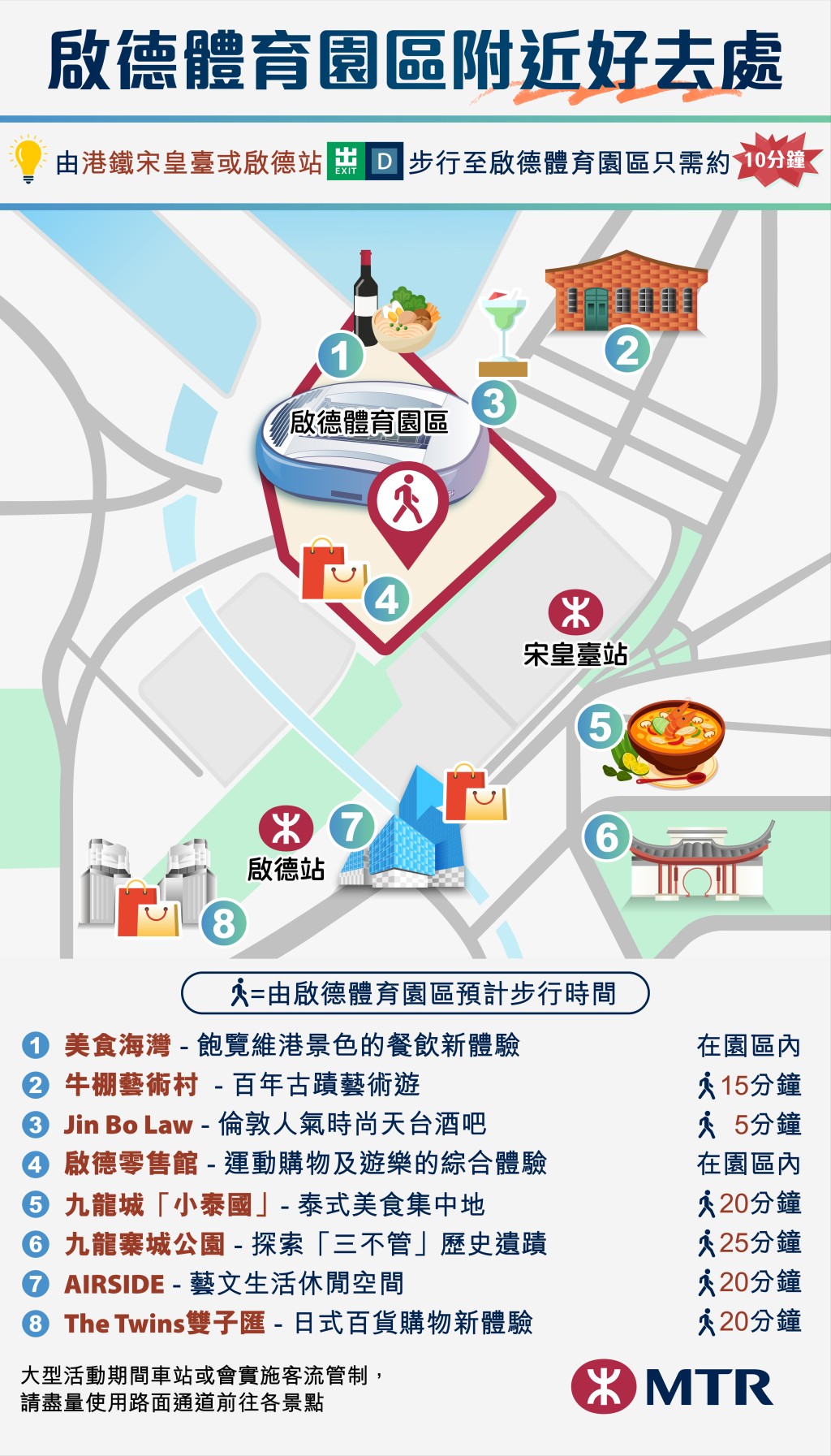 啟德體育園附近亦有不同的美食。資料圖片