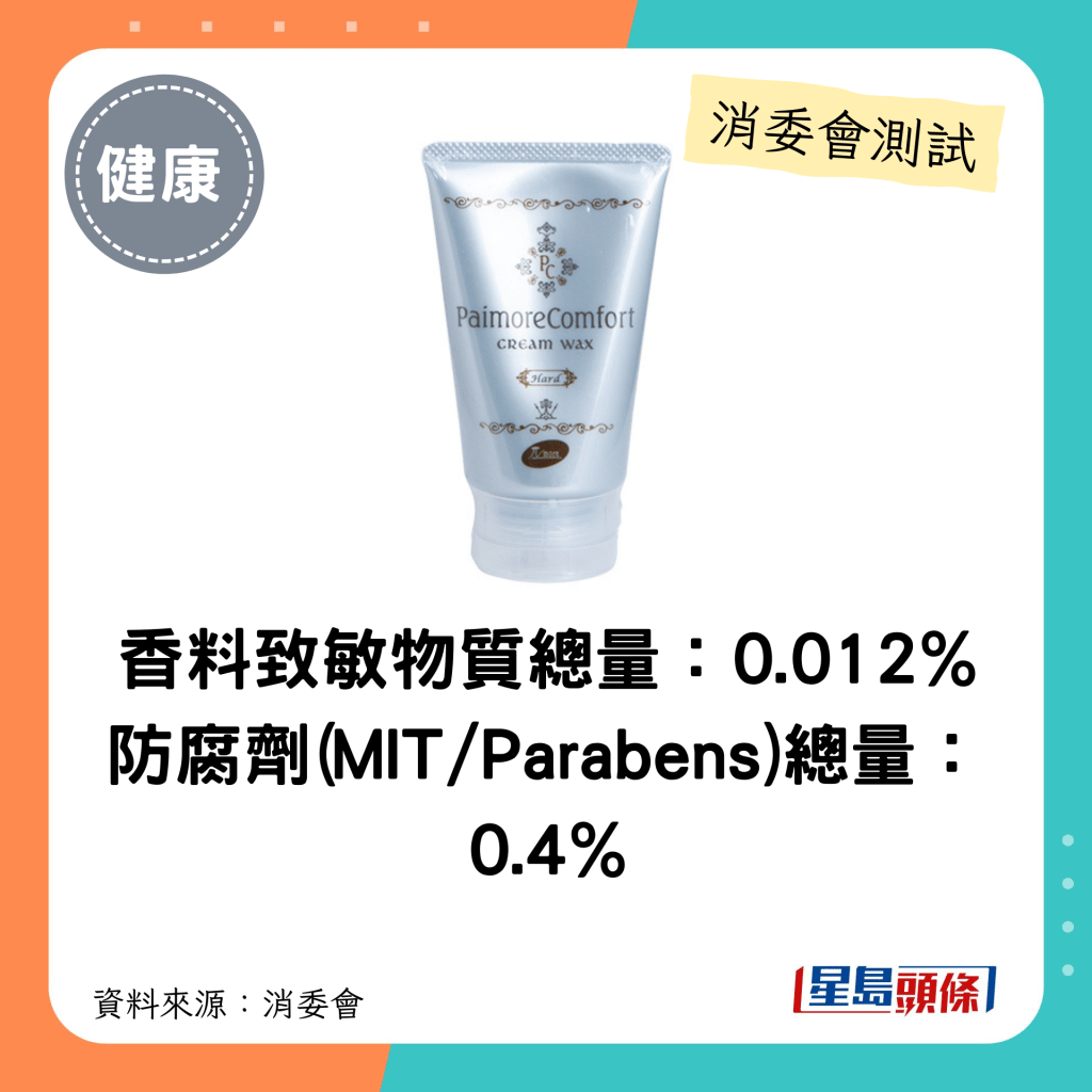 消委会发泥发蜡｜香料致敏物质总量：0.012% 防腐剂(MIT/Parabens)总量： 0.4%