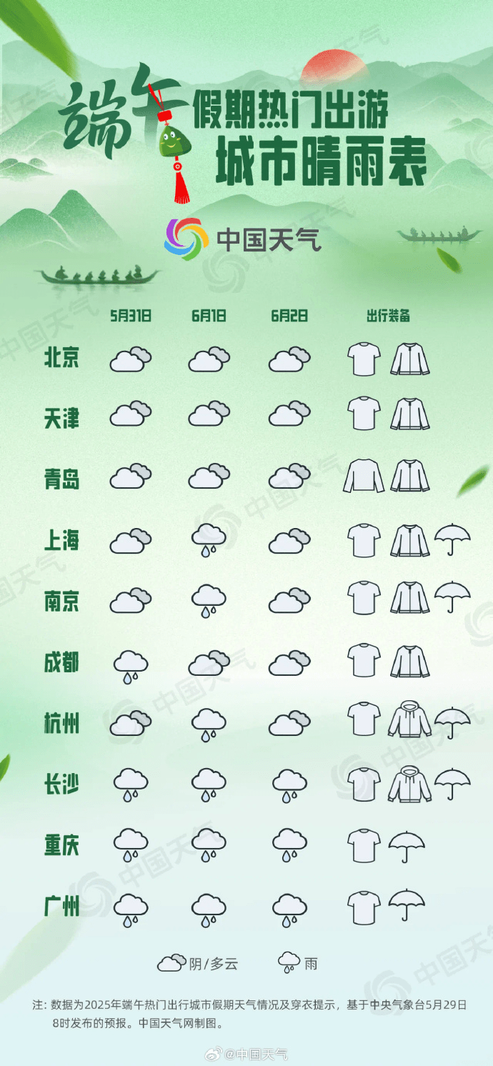 全國端午假期天氣地圖。 全國端午假期天氣地圖。
