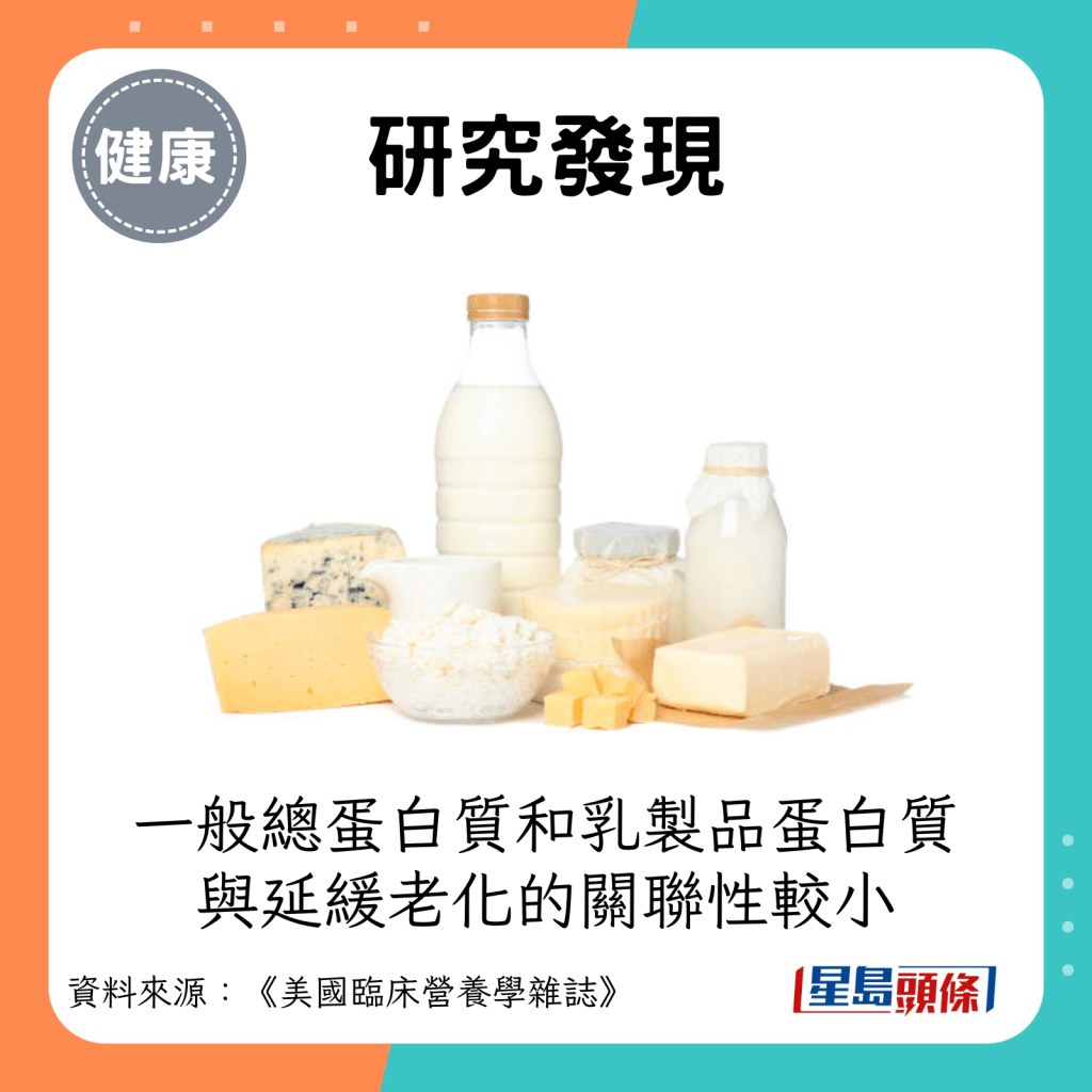 一般總蛋白質和乳製品蛋白質，與延緩健康老化的關聯性較小。