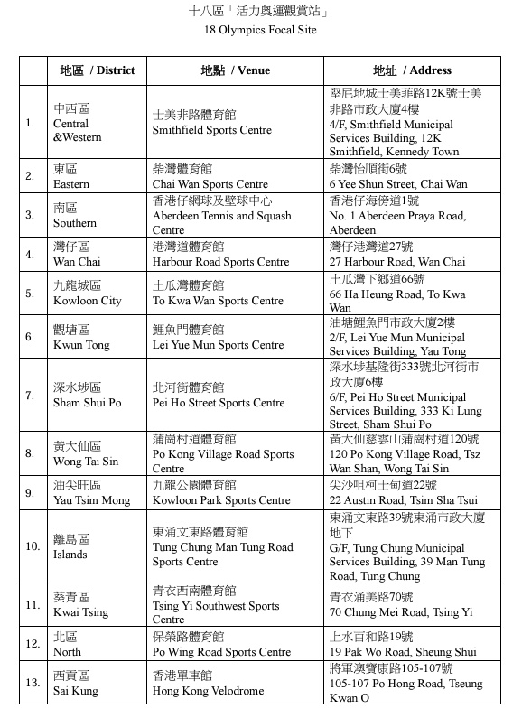 康文署開放「活力奧運觀賞站」播放殘奧會賽事。