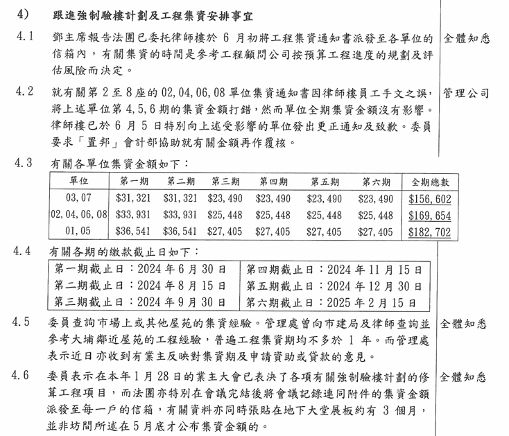 每單位需集資156,602到182,702元。文件截圖