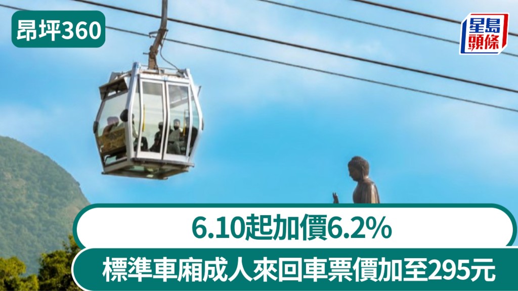 昂坪360｜6.10起加價6.2% 標準車廂成人來回車票價加至295元