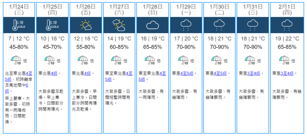 2024年1月24日至2月1日天氣預測（圖片來源：香港天文台）