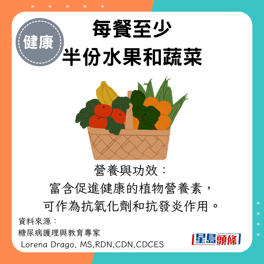 每餐至少 半份水果和蔬菜：营养与功效： 富含促进健康的植物营养素， 可作为抗氧化剂和抗发炎作用。