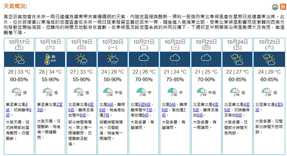 天文台今日上午11時30分更新最新九天天氣預報,上調風力預測。天文台圖片 天文台今日上午11時30分更新最新九天天氣預報,上調風力預測。天文台圖片