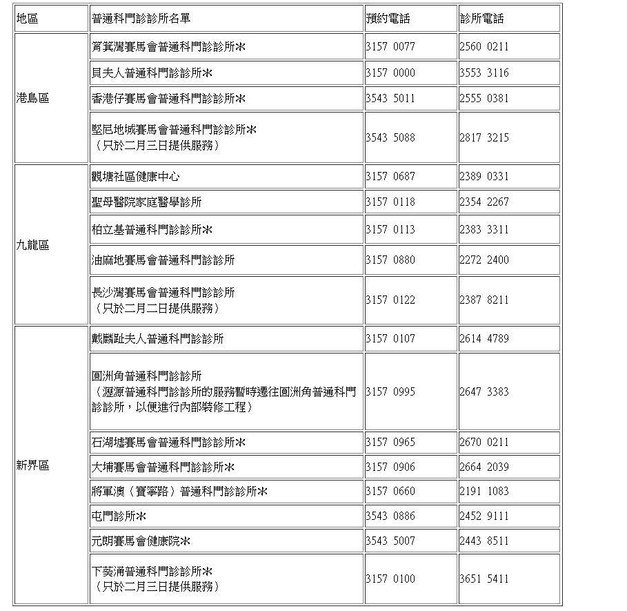 農曆新年假期普通科門診服務安排。政府圖片