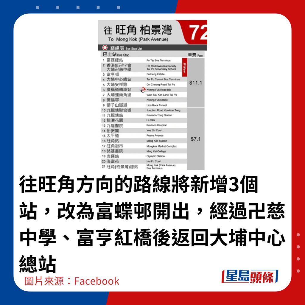 往旺角方向的路线将新增3个站，改为富蝶邨开出，经过卍慈中学、富亨红桥后返回大埔中心总站