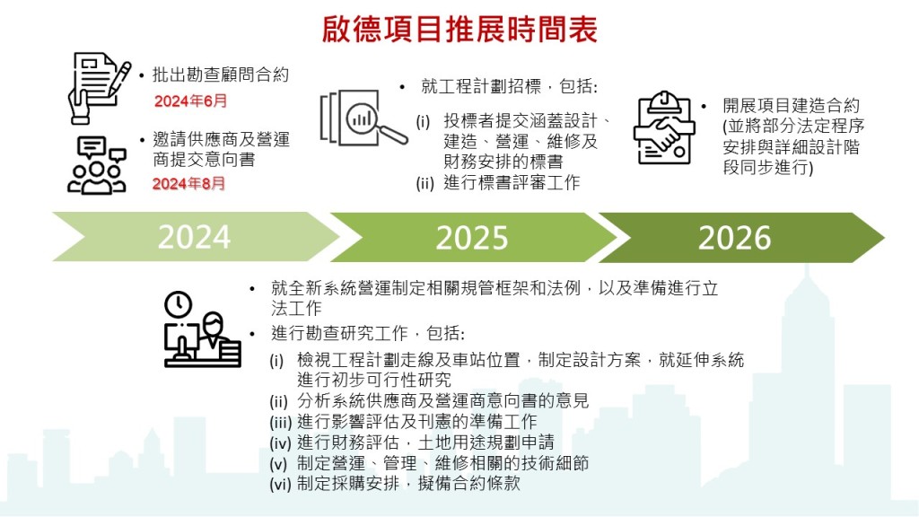 启德智慧绿色集体运输系统明年招标，2026年批出项目建造合约。运流局FB图片