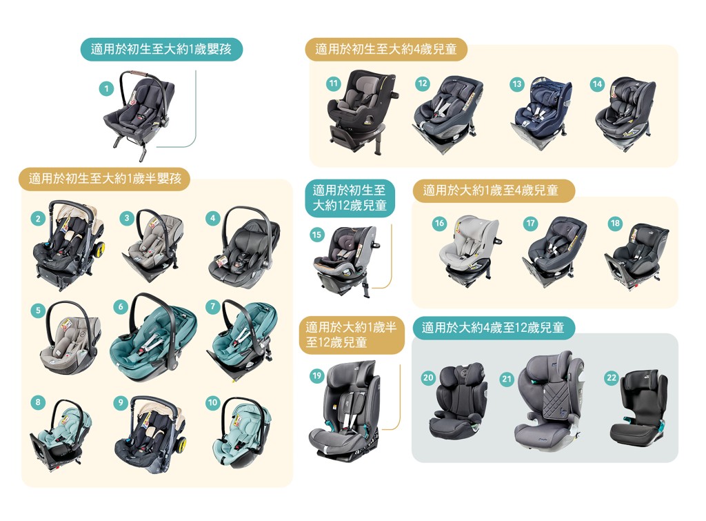 22款產品。消委會提供