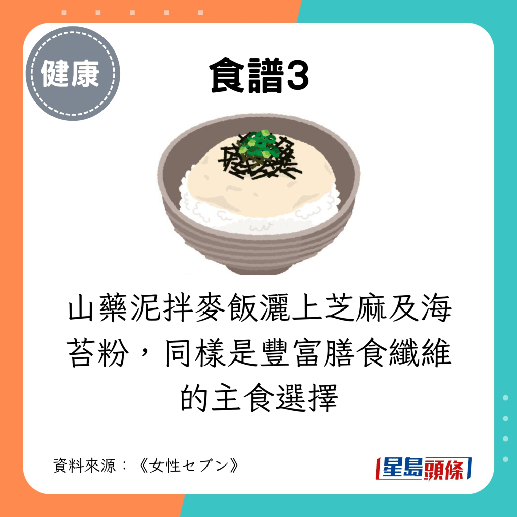 食譜3：山藥泥拌麥飯灑上芝麻及海苔粉，同樣是豐富膳食纖維的主食選擇