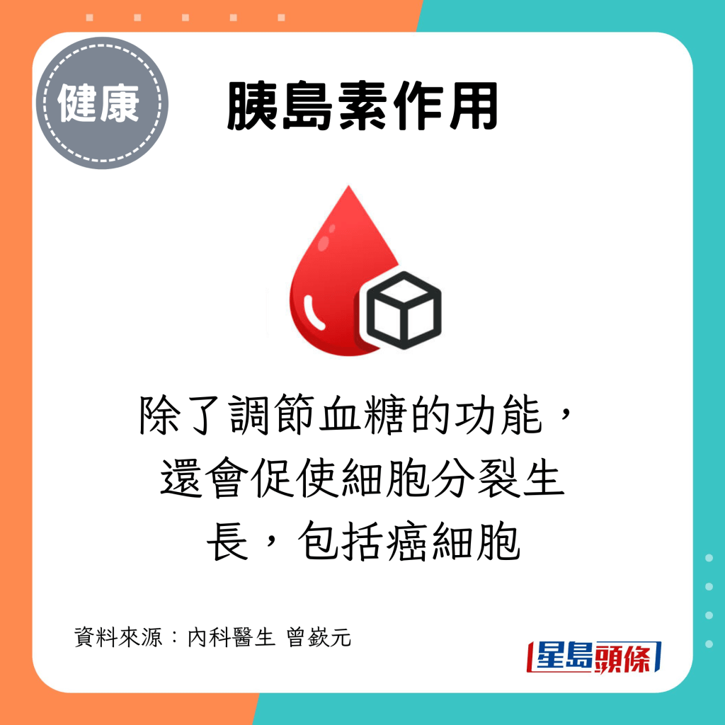 胰島素除了調節血糖的功能，還會促使細胞分裂生長，包括癌細胞