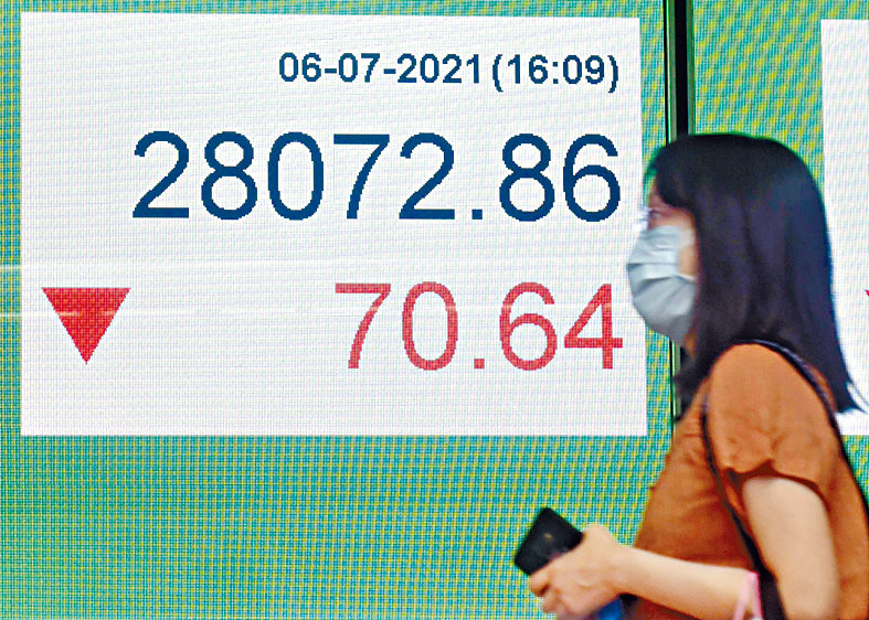 恒指創5月14日以來最低，收報28072點。