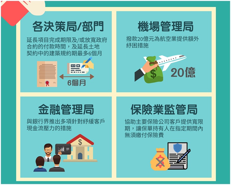fb「添馬台」圖片