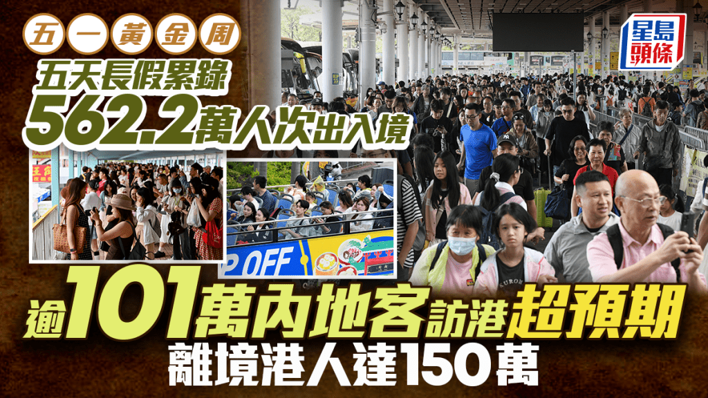 五一黃金周︱五天長假累錄562.2萬出入境人次 逾101萬人次內地客訪港超預期