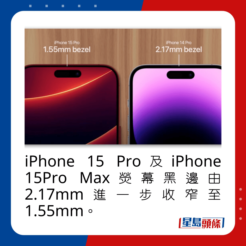 iPhone 15 Pro及iPhone 15Pro Max熒幕黑邊由2.17mm進一步收窄至1.55mm。