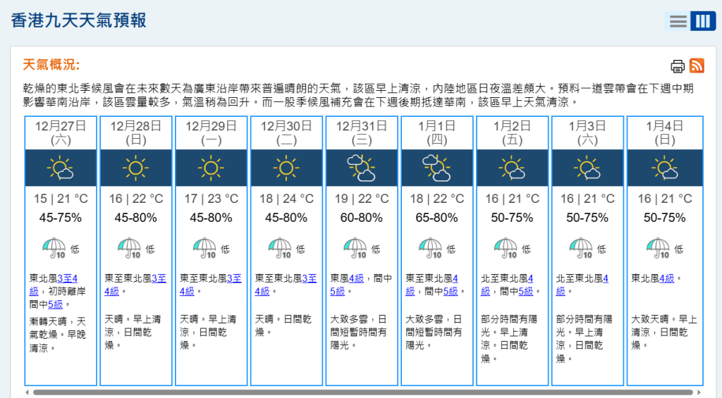 根據天文台9天天氣預報，一股季候風補充會在下周後期抵達華南，該區早上天氣清涼。天文台網頁截圖
