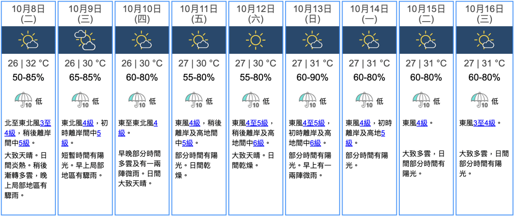 九天天氣預報