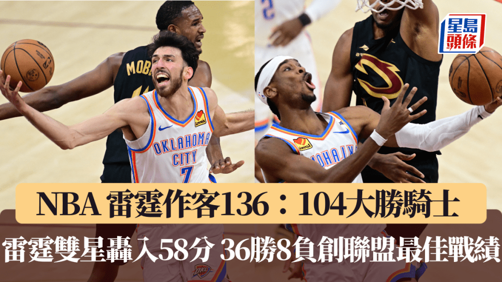 NBA｜雷霆作客136：104大胜骑士 雷霆双星轰入58分 36胜8负创联盟最佳战绩。美联社图片