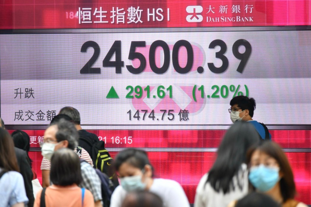 港股本周在淡因多發下連升兩日，昨日再漲291點，收報24500點。