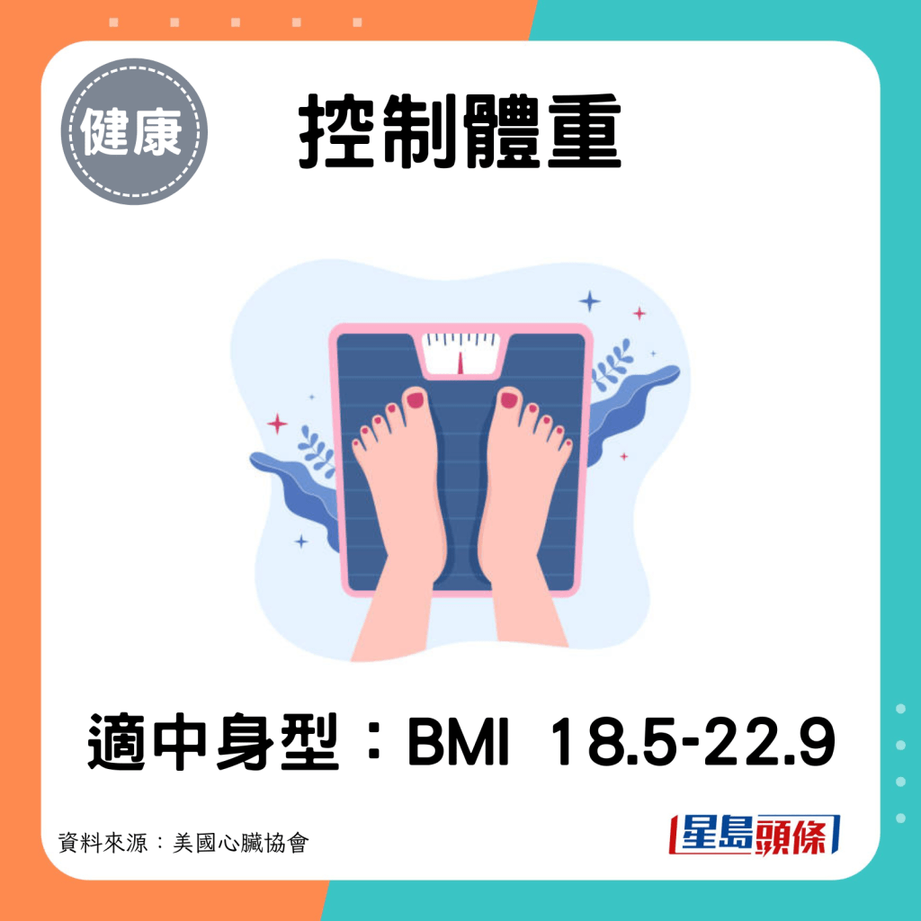 適中身型：BMI 18.5-22.9