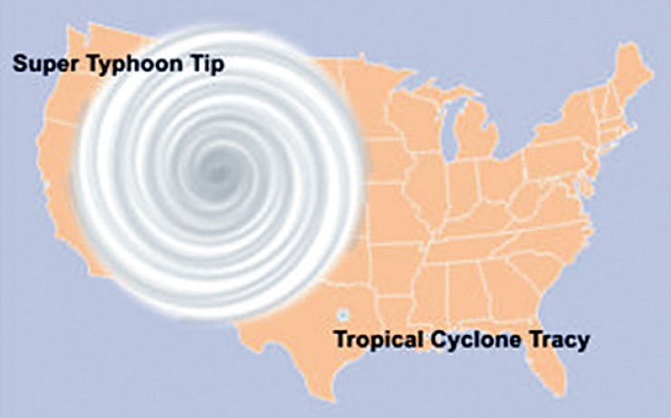 台风「泰培」（左上）和热带气旋「崔西」（中下，全球有纪录以来覆盖范围最小的热带气旋之一）与美国的尺寸对比。