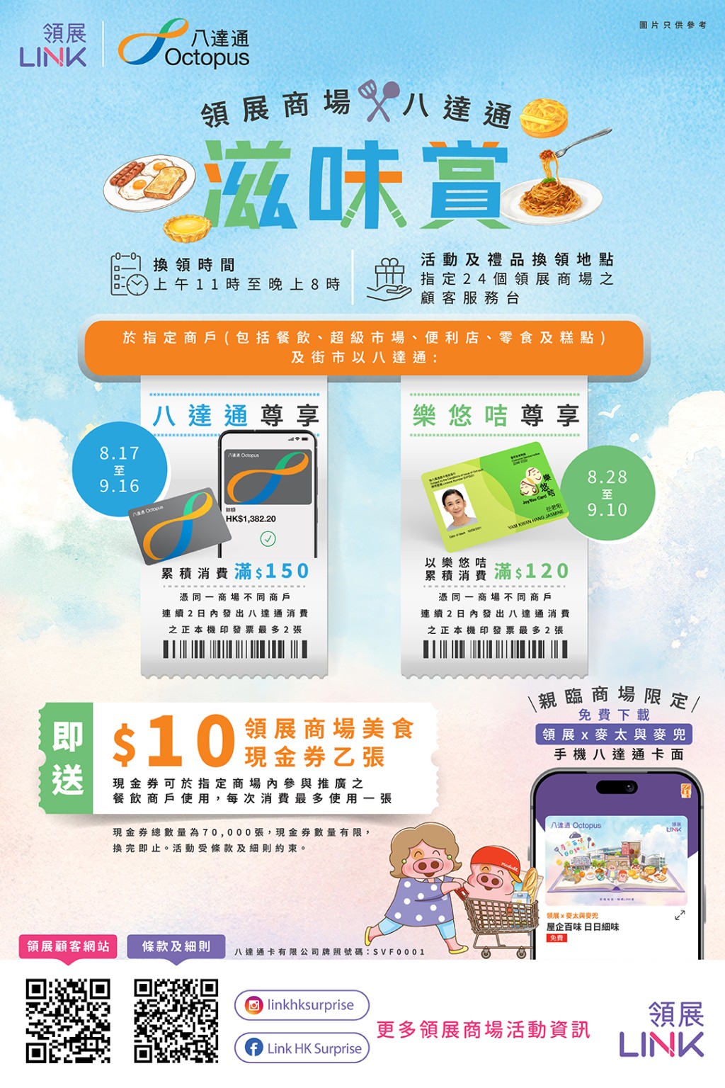 八達通/長者樂悠咭消費即賺$10現金券 全港24個領展商場+街市適用 八達通/長者樂悠咭消費即賺$10現金券 全港24個領展商場+街市適用