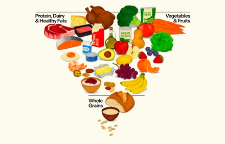 《2025 - 2030年美國 飲食指南 —— Eat Real Food》(圖:美國農業部) 《2025 - 2030年美國 飲食指南 —— Eat Real Food》(圖:美國農業部)