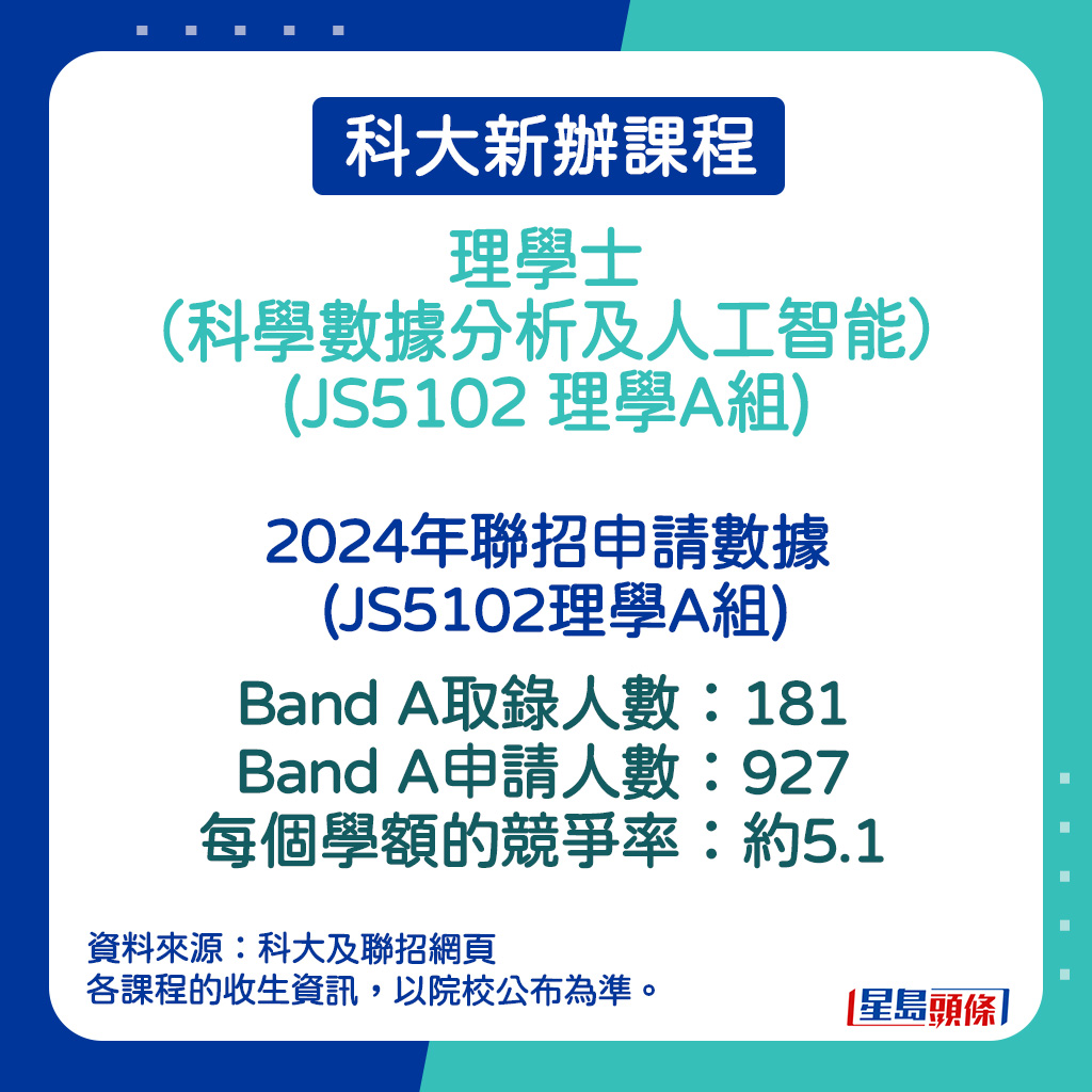 理學士（科學數據分析及人工智能）(JS5102 理學A組)的2024年聯招申請數據 (JS5102理學A組)。