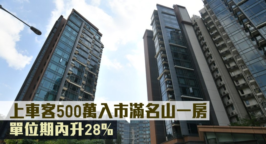 上車客500萬入市滿名山一房,單位期內升28%。