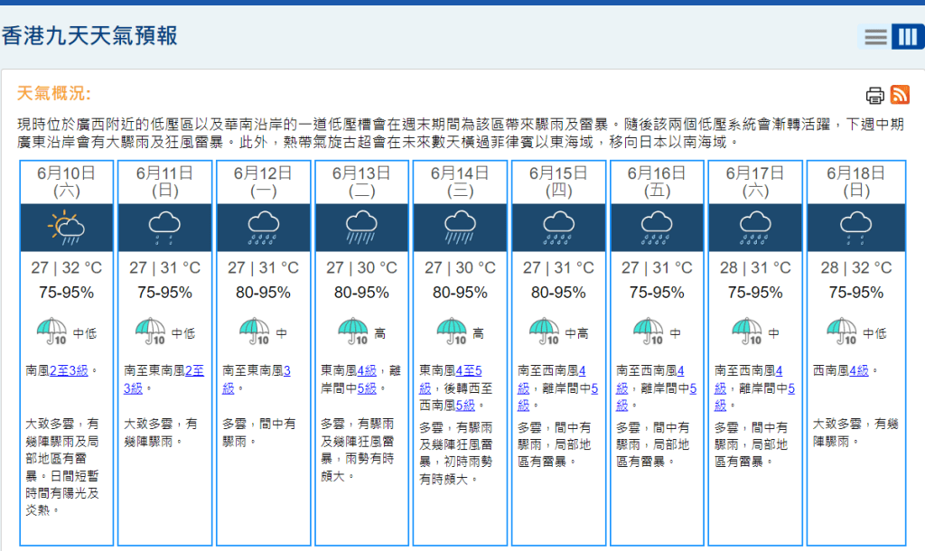天文台预料9天有雨，其中13及14日天气最为恶劣。天文台网站截图
